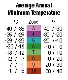 Temperatuurid